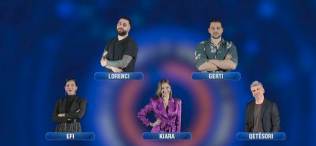 Rezultatet: Ja kë votuan shqiptarët për të larguar sonte nga Big Brother