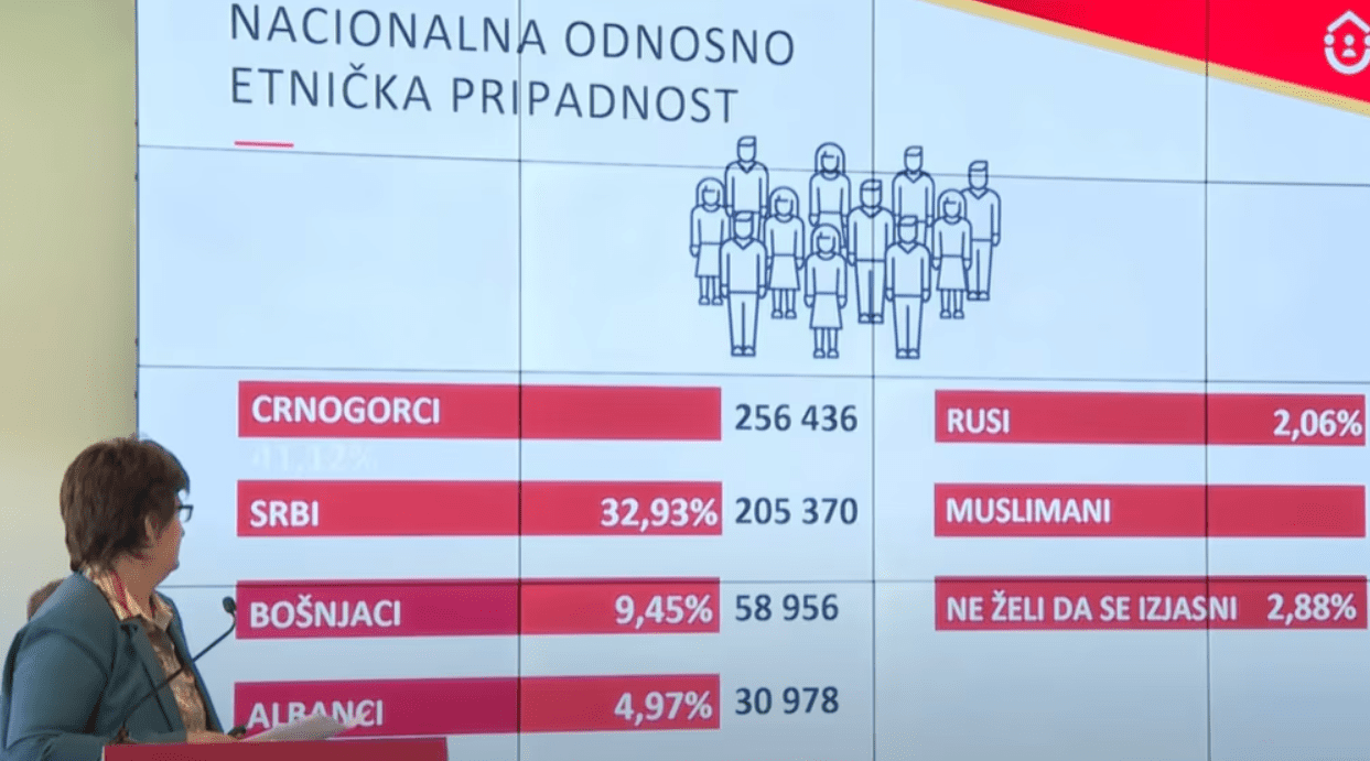 Pas regjistrimit, partitë proserbe në Mal të Zi kërkojnë që gjuha serbe të jetë zyrtare