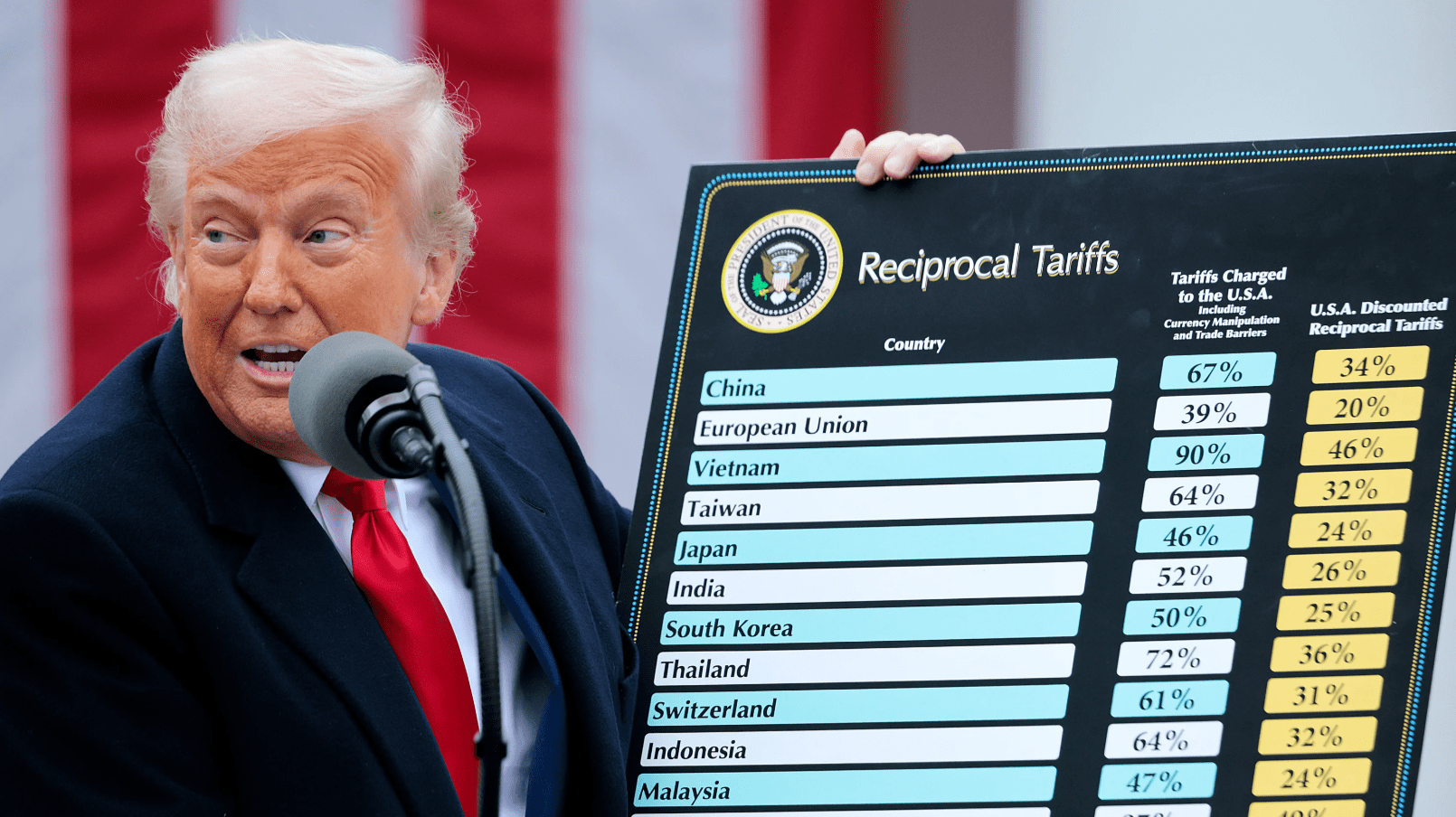 Gjykata bllokon tarifat e Trumpit: Tejkaloi autoritetin e tij