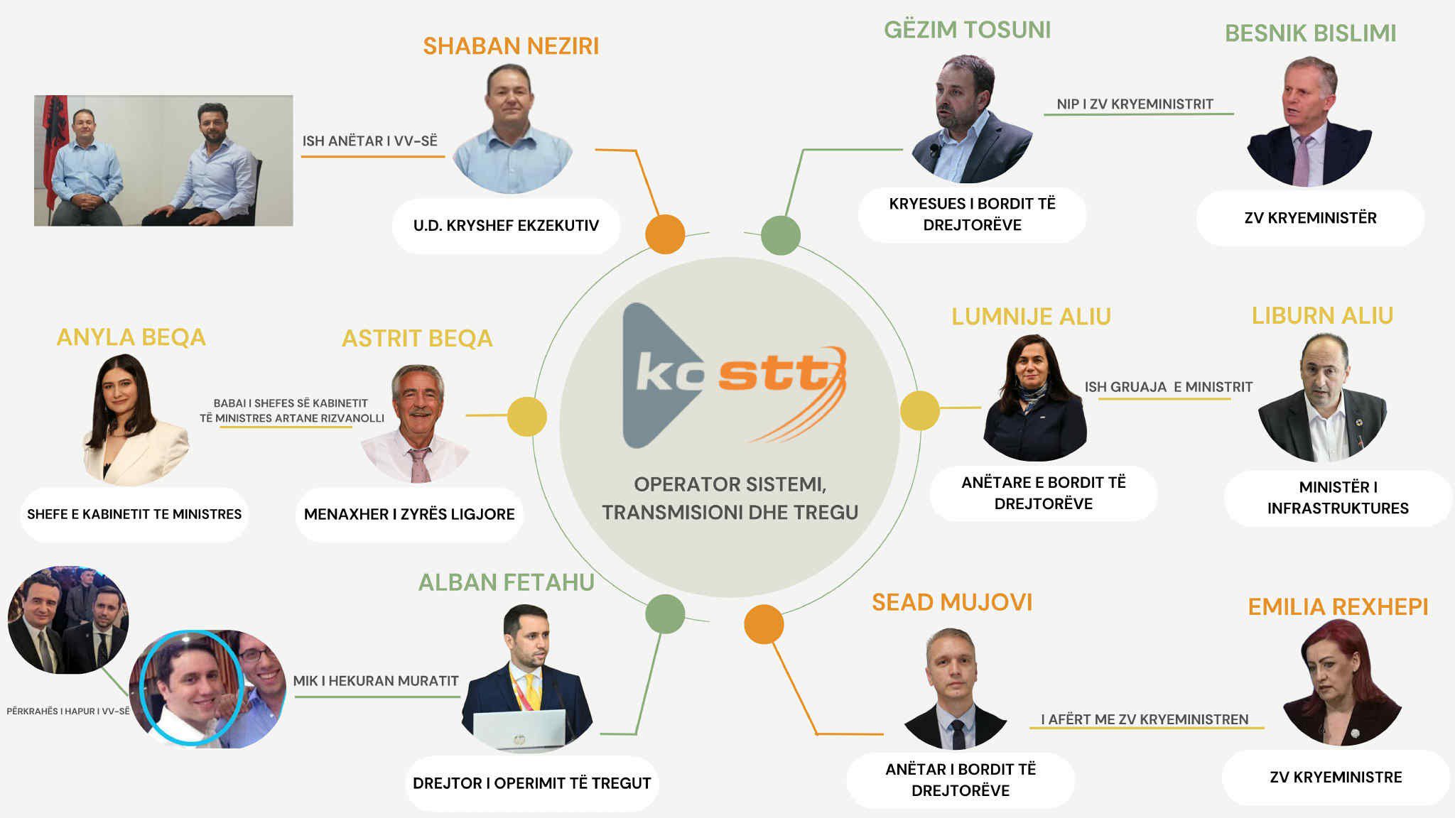 Qysh e kapi Vetëvendosja sektorin e energjisë?