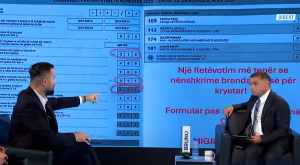 Vizita e Kurtit në Mitrovicë, Kajtazi: Pati vjedhje, dyshimet nisën për blerjen e votave për Faton Pecin 