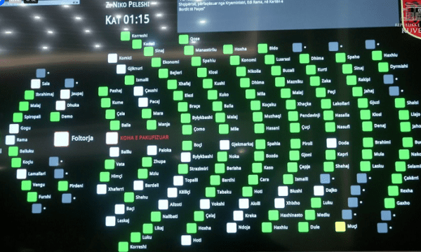 Kuvendi i Shqipërisë ratifikon marrëveshjen për Bordin e Paqes