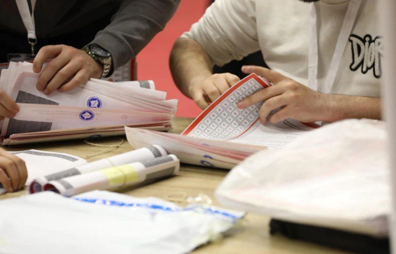 Numërohen mbi 30% e votave me postë, kjo parti kryeson