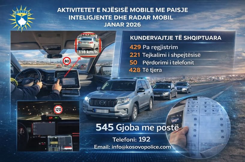 Pajisje inteligjente – Gjatë janarit shqiptohen 1 mijë e 128 gjoba për shkelje në trafik