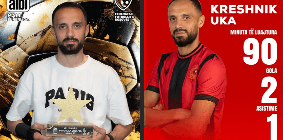 Kreshnik Uka shpallet ‘Ylli i Javës’ në Superligë