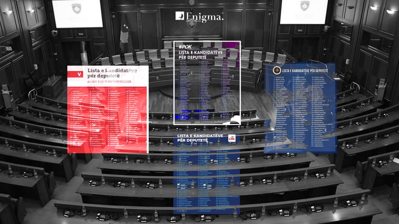 Rokadat e reja për zgjedhjet e 7 qershorit: Cila listë e deputetëve premton më shumë?
