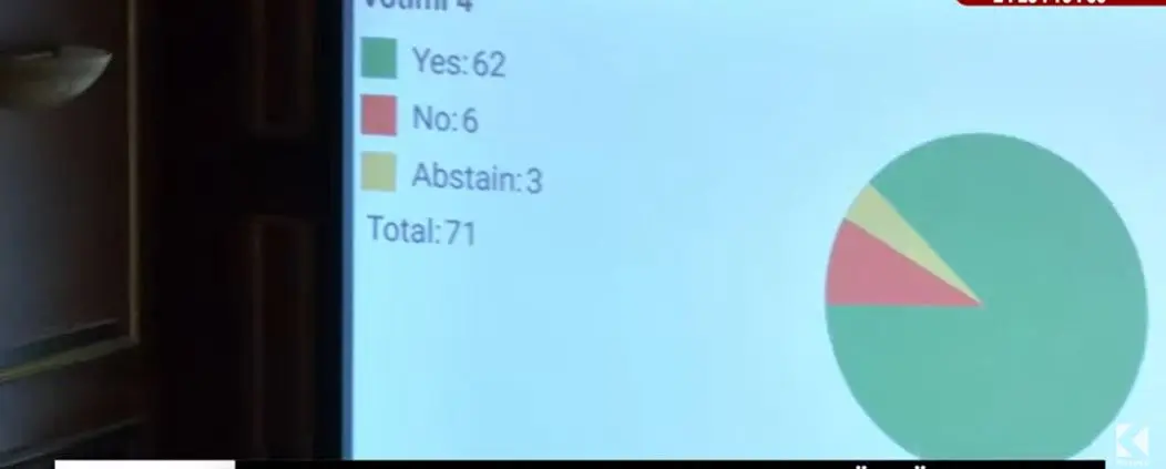 Vujoviq e Listës Serbe zgjedhet nënkryetare e Kuvendit